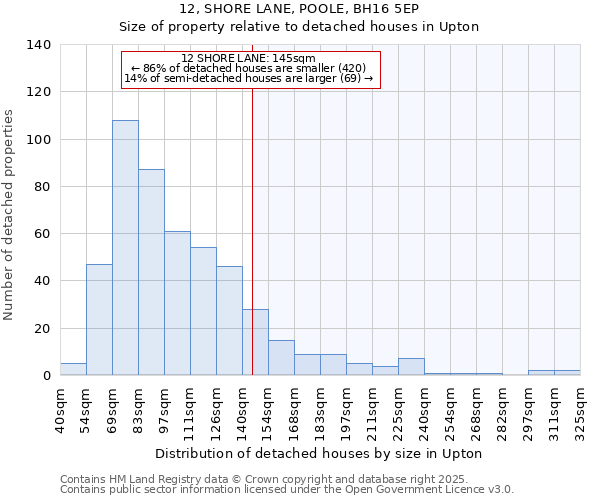 12, SHORE LANE, POOLE, BH16 5EP: Size of property relative to detached houses in Upton