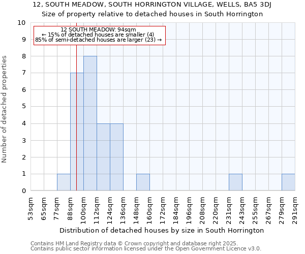 12, SOUTH MEADOW, SOUTH HORRINGTON VILLAGE, WELLS, BA5 3DJ: Size of property relative to detached houses in South Horrington