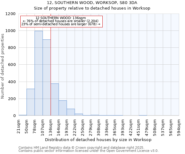 12, SOUTHERN WOOD, WORKSOP, S80 3DA: Size of property relative to detached houses in Worksop