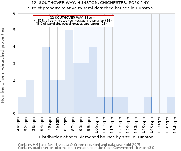 12, SOUTHOVER WAY, HUNSTON, CHICHESTER, PO20 1NY: Size of property relative to detached houses in Hunston