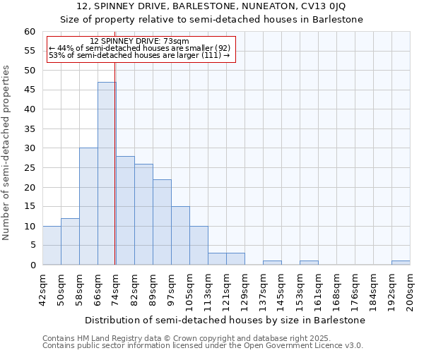 12, SPINNEY DRIVE, BARLESTONE, NUNEATON, CV13 0JQ: Size of property relative to detached houses in Barlestone