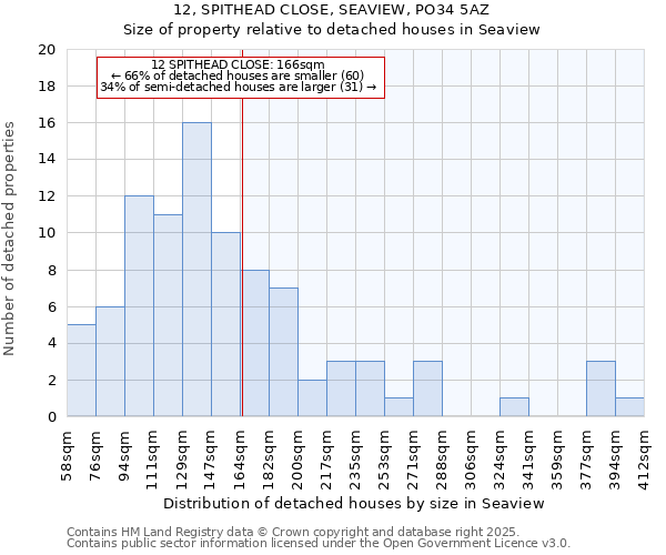 12, SPITHEAD CLOSE, SEAVIEW, PO34 5AZ: Size of property relative to detached houses in Seaview