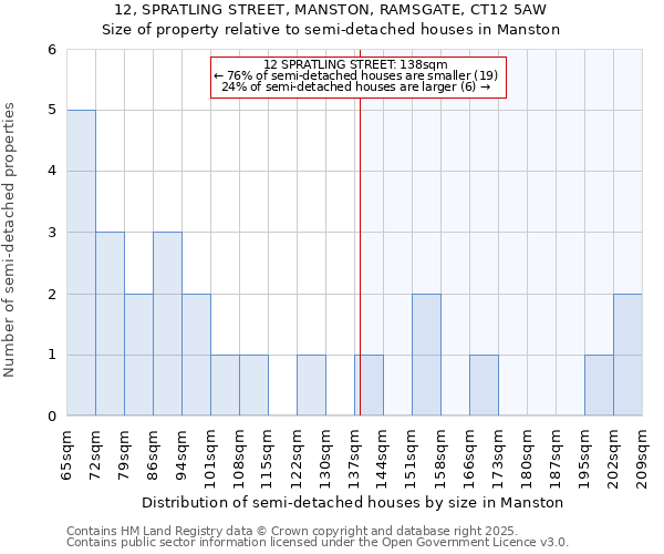 12, SPRATLING STREET, MANSTON, RAMSGATE, CT12 5AW: Size of property relative to detached houses in Manston