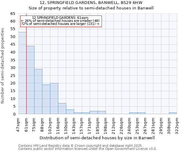 12, SPRINGFIELD GARDENS, BANWELL, BS29 6HW: Size of property relative to detached houses in Banwell