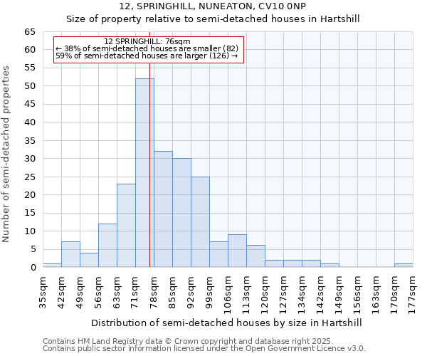 12, SPRINGHILL, NUNEATON, CV10 0NP: Size of property relative to detached houses in Hartshill