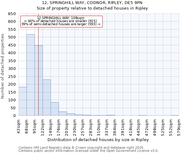 12, SPRINGHILL WAY, CODNOR, RIPLEY, DE5 9PN: Size of property relative to detached houses in Ripley