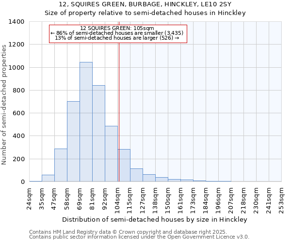 12, SQUIRES GREEN, BURBAGE, HINCKLEY, LE10 2SY: Size of property relative to detached houses in Hinckley