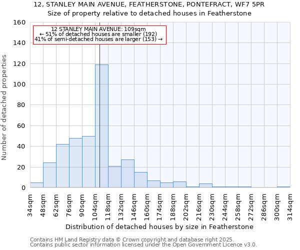 12, STANLEY MAIN AVENUE, FEATHERSTONE, PONTEFRACT, WF7 5PR: Size of property relative to detached houses in Featherstone