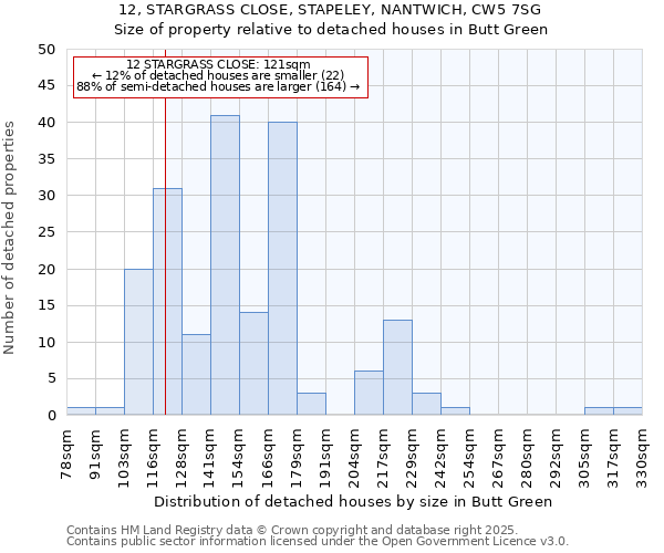 12, STARGRASS CLOSE, STAPELEY, NANTWICH, CW5 7SG: Size of property relative to detached houses in Butt Green