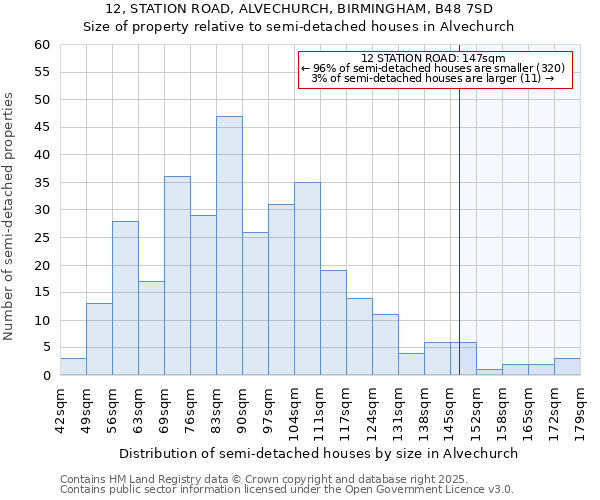 12, STATION ROAD, ALVECHURCH, BIRMINGHAM, B48 7SD: Size of property relative to detached houses in Alvechurch