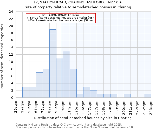 12, STATION ROAD, CHARING, ASHFORD, TN27 0JA: Size of property relative to detached houses in Charing