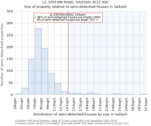 12, STATION ROAD, SALTASH, PL12 4DY: Size of property relative to detached houses in Saltash