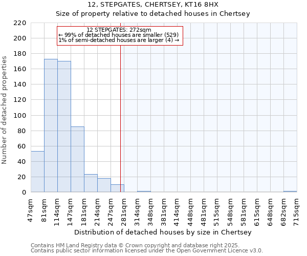 12, STEPGATES, CHERTSEY, KT16 8HX: Size of property relative to detached houses in Chertsey