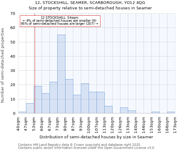 12, STOCKSHILL, SEAMER, SCARBOROUGH, YO12 4QG: Size of property relative to detached houses in Seamer