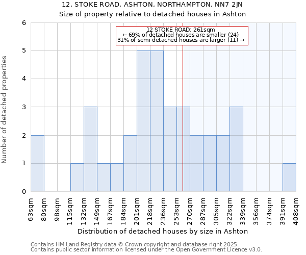 12, STOKE ROAD, ASHTON, NORTHAMPTON, NN7 2JN: Size of property relative to detached houses in Ashton