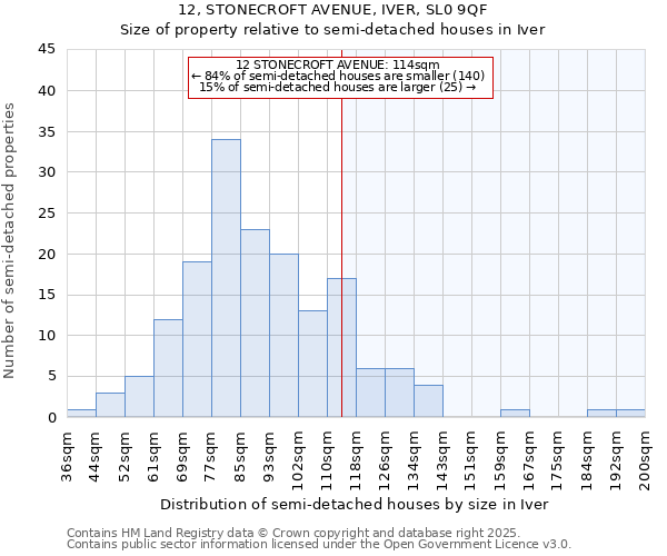 12, STONECROFT AVENUE, IVER, SL0 9QF: Size of property relative to detached houses in Iver