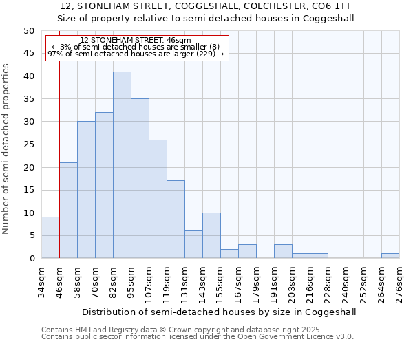 12, STONEHAM STREET, COGGESHALL, COLCHESTER, CO6 1TT: Size of property relative to detached houses in Coggeshall