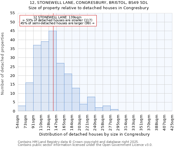 12, STONEWELL LANE, CONGRESBURY, BRISTOL, BS49 5DL: Size of property relative to detached houses in Congresbury