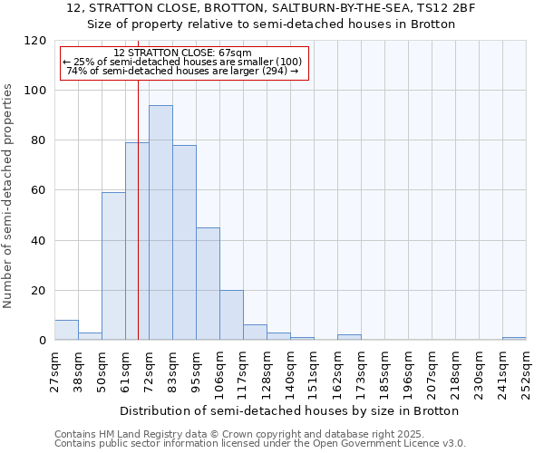 12, STRATTON CLOSE, BROTTON, SALTBURN-BY-THE-SEA, TS12 2BF: Size of property relative to detached houses in Brotton