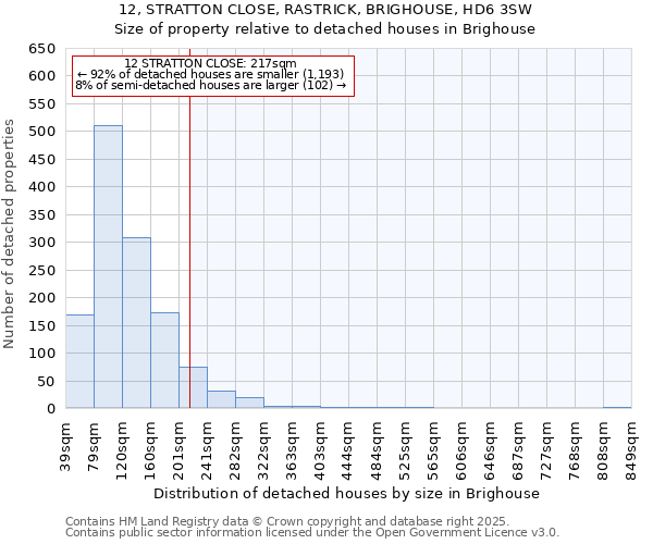 12, STRATTON CLOSE, RASTRICK, BRIGHOUSE, HD6 3SW: Size of property relative to detached houses in Brighouse