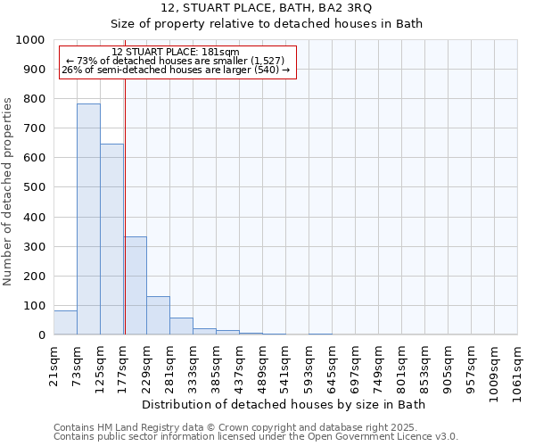 12, STUART PLACE, BATH, BA2 3RQ: Size of property relative to detached houses in Bath