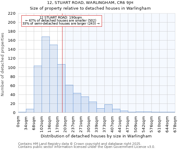 12, STUART ROAD, WARLINGHAM, CR6 9JH: Size of property relative to detached houses in Warlingham