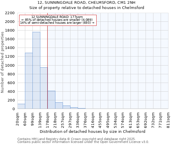 12, SUNNINGDALE ROAD, CHELMSFORD, CM1 2NH: Size of property relative to detached houses in Chelmsford