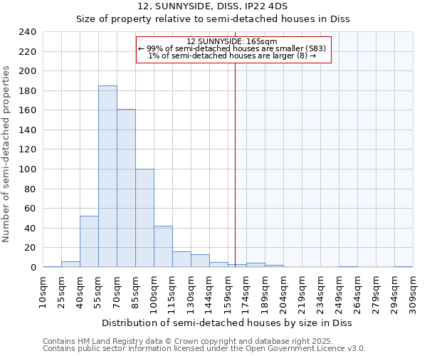 12, SUNNYSIDE, DISS, IP22 4DS: Size of property relative to detached houses in Diss