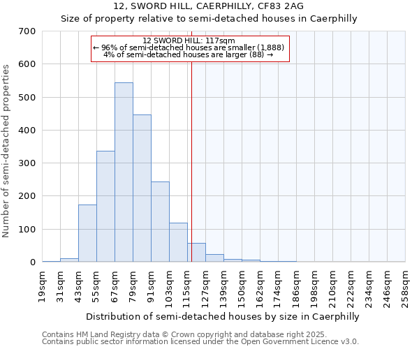 12, SWORD HILL, CAERPHILLY, CF83 2AG: Size of property relative to detached houses in Caerphilly