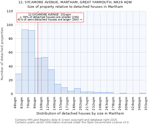 12, SYCAMORE AVENUE, MARTHAM, GREAT YARMOUTH, NR29 4QW: Size of property relative to detached houses in Martham