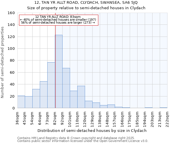 12, TAN YR ALLT ROAD, CLYDACH, SWANSEA, SA6 5JQ: Size of property relative to detached houses in Clydach