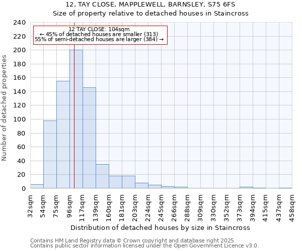 12, TAY CLOSE, MAPPLEWELL, BARNSLEY, S75 6FS: Size of property relative to detached houses in Staincross