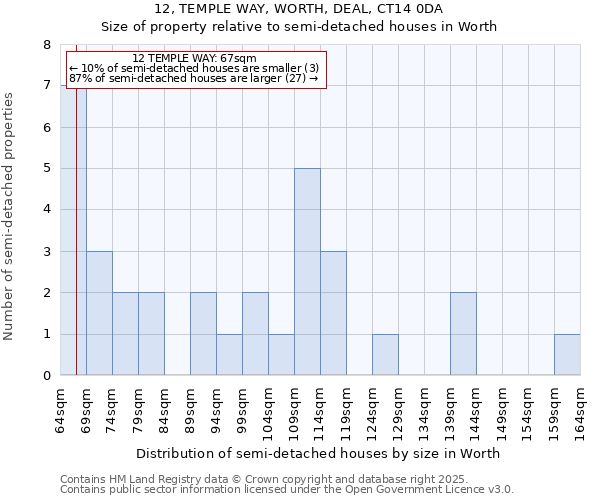 12, TEMPLE WAY, WORTH, DEAL, CT14 0DA: Size of property relative to detached houses in Worth