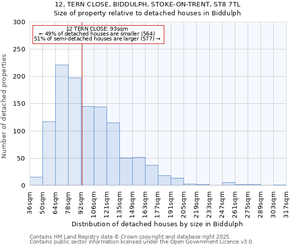 12, TERN CLOSE, BIDDULPH, STOKE-ON-TRENT, ST8 7TL: Size of property relative to detached houses in Biddulph