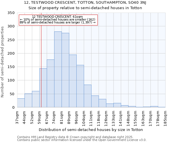 12, TESTWOOD CRESCENT, TOTTON, SOUTHAMPTON, SO40 3NJ: Size of property relative to detached houses in Totton