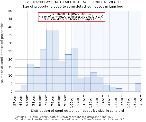 12, THACKERAY ROAD, LARKFIELD, AYLESFORD, ME20 6TH: Size of property relative to detached houses in Lunsford