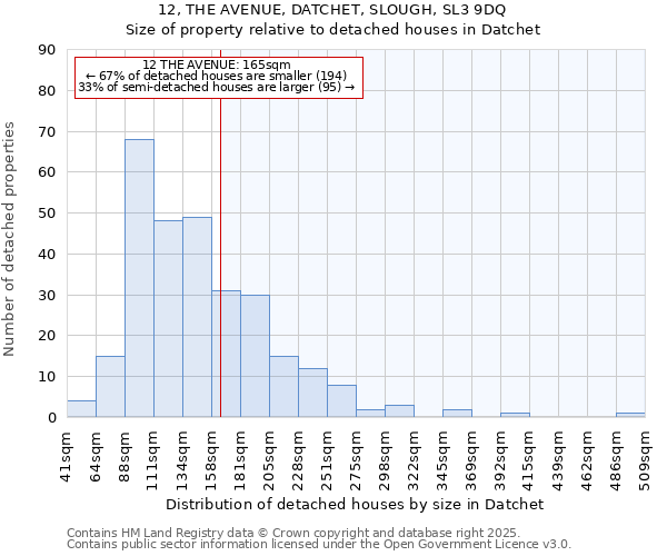 12, THE AVENUE, DATCHET, SLOUGH, SL3 9DQ: Size of property relative to detached houses in Datchet