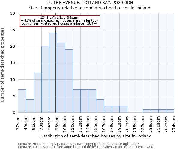 12, THE AVENUE, TOTLAND BAY, PO39 0DH: Size of property relative to detached houses in Totland