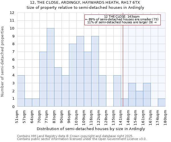 12, THE CLOSE, ARDINGLY, HAYWARDS HEATH, RH17 6TX: Size of property relative to detached houses in Ardingly