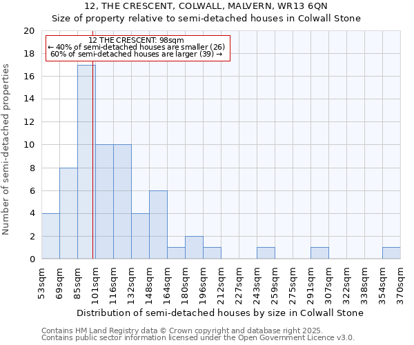 12, THE CRESCENT, COLWALL, MALVERN, WR13 6QN: Size of property relative to detached houses in Colwall Stone