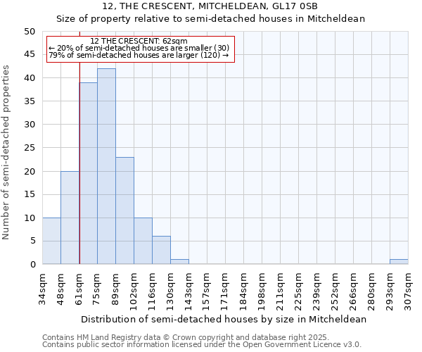 12, THE CRESCENT, MITCHELDEAN, GL17 0SB: Size of property relative to detached houses in Mitcheldean