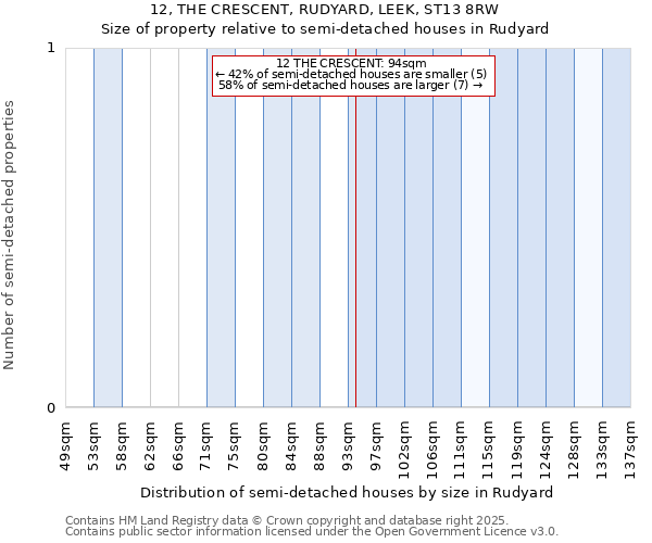 12, THE CRESCENT, RUDYARD, LEEK, ST13 8RW: Size of property relative to detached houses in Rudyard