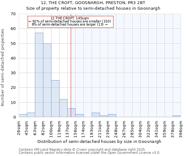 12, THE CROFT, GOOSNARGH, PRESTON, PR3 2BT: Size of property relative to detached houses in Goosnargh