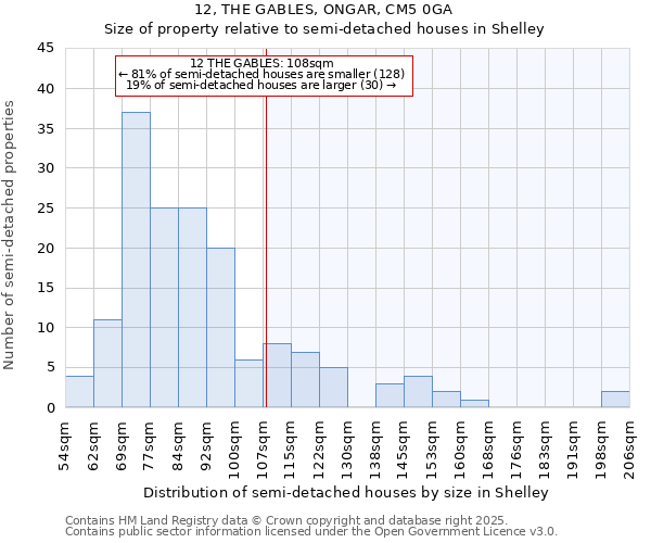 12, THE GABLES, ONGAR, CM5 0GA: Size of property relative to detached houses in Shelley