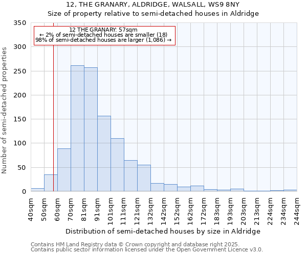 12, THE GRANARY, ALDRIDGE, WALSALL, WS9 8NY: Size of property relative to detached houses in Aldridge