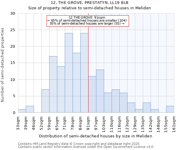 12, THE GROVE, PRESTATYN, LL19 8LB: Size of property relative to detached houses in Meliden