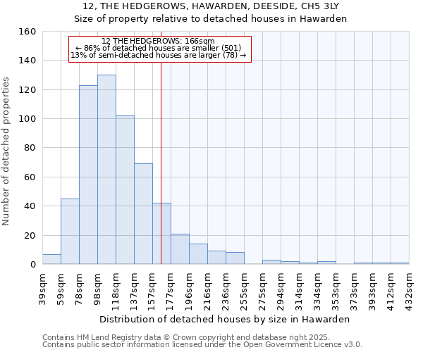 12, THE HEDGEROWS, HAWARDEN, DEESIDE, CH5 3LY: Size of property relative to detached houses in Hawarden