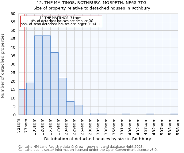 12, THE MALTINGS, ROTHBURY, MORPETH, NE65 7TG: Size of property relative to detached houses in Rothbury