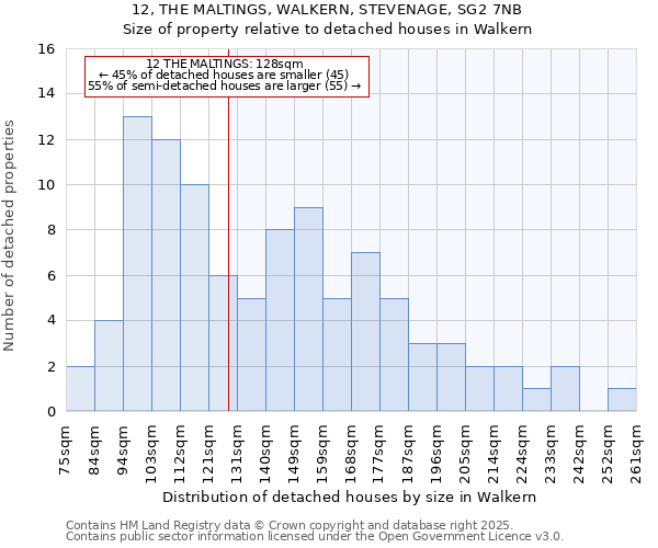 12, THE MALTINGS, WALKERN, STEVENAGE, SG2 7NB: Size of property relative to detached houses in Walkern