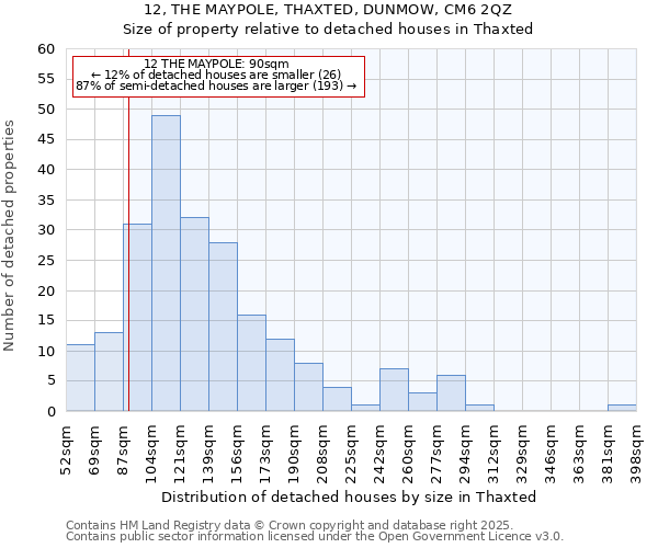 12, THE MAYPOLE, THAXTED, DUNMOW, CM6 2QZ: Size of property relative to detached houses in Thaxted